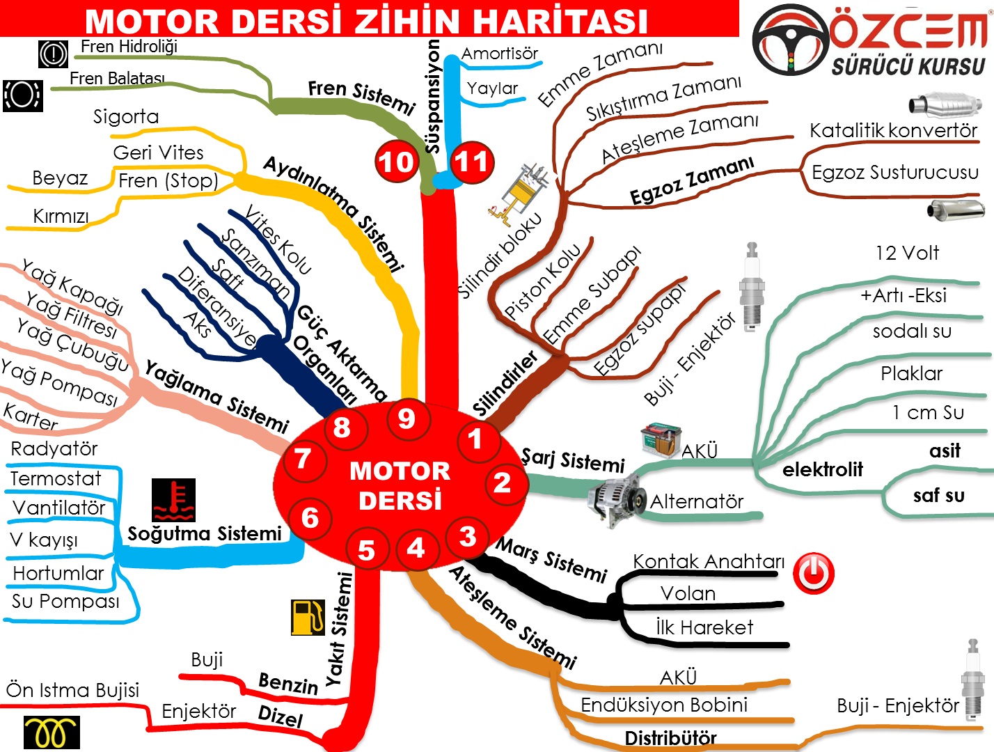 Özcem Sürücü Kursu 