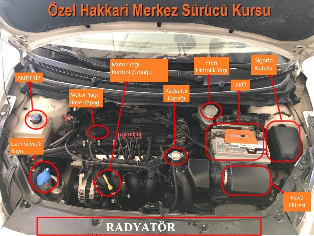 Motor Parçaları