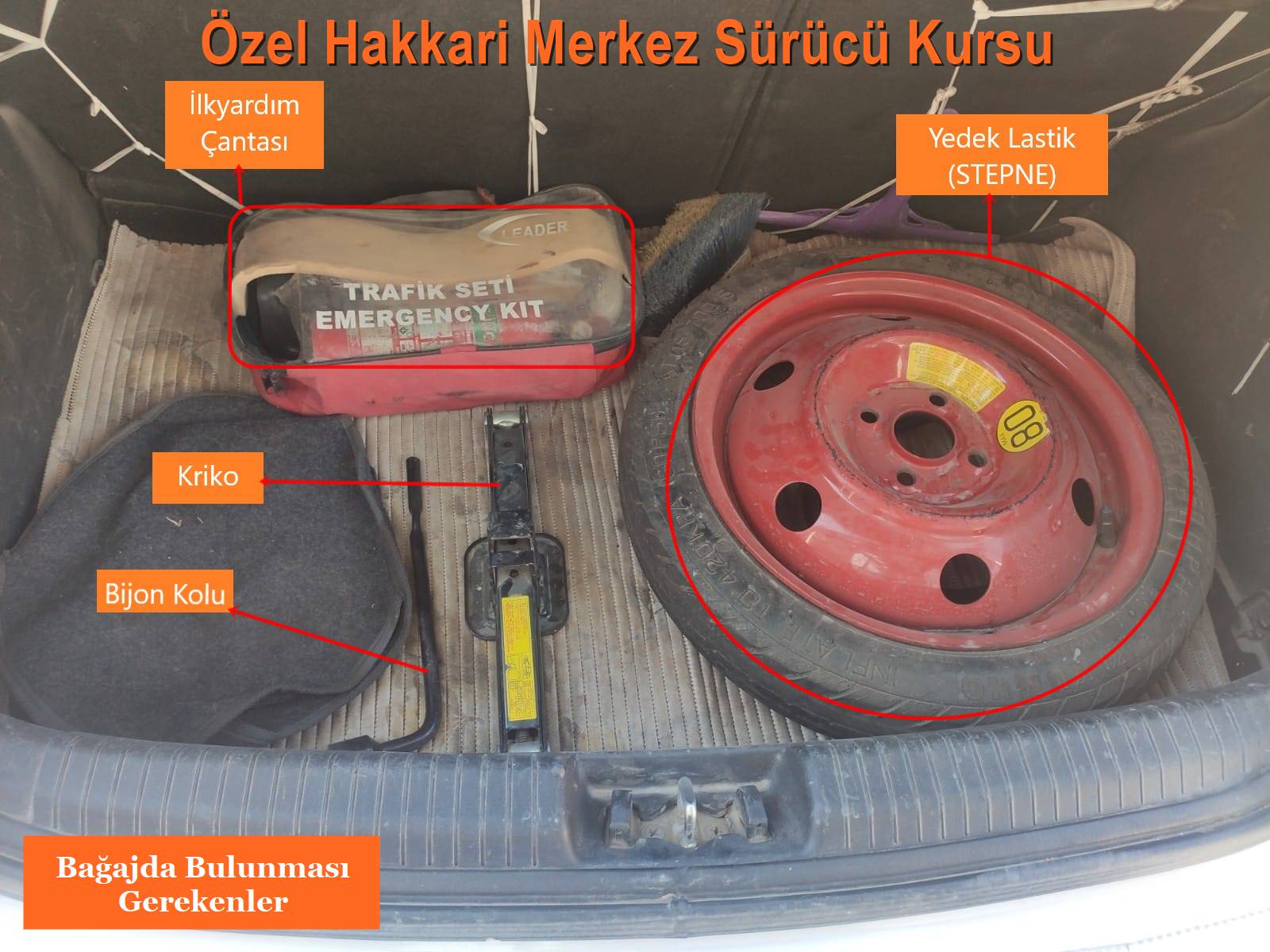 Bagajda Bulunması Gerekenler